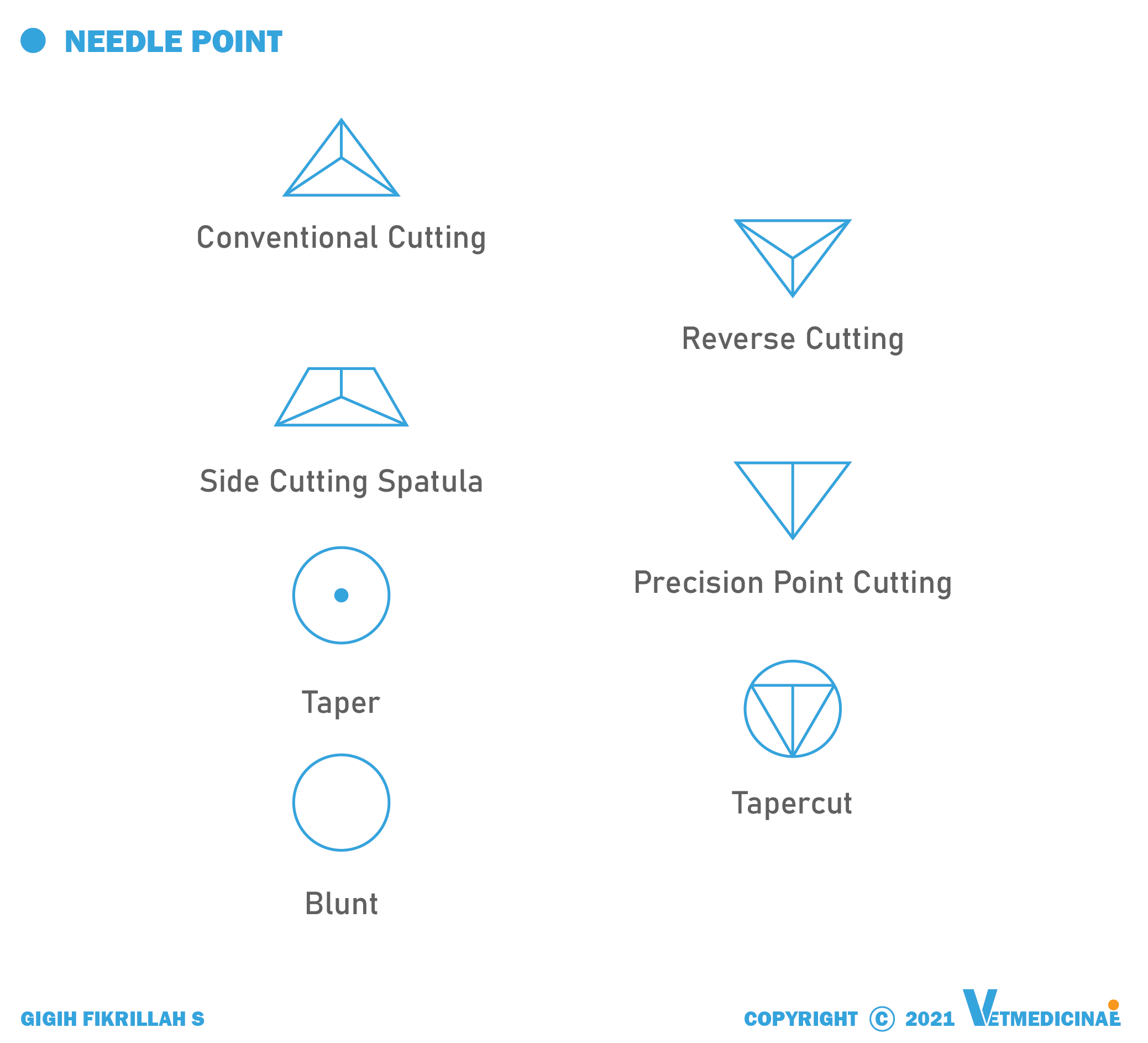 needle point berbagai jenis jarum jahit luka